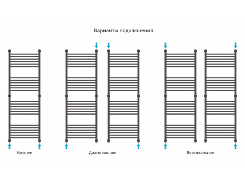 Купить Полотенцесушитель водяной Сунержа Богема+ 150 x 50 см, 00-0220-1550, прямые перемычки, хром