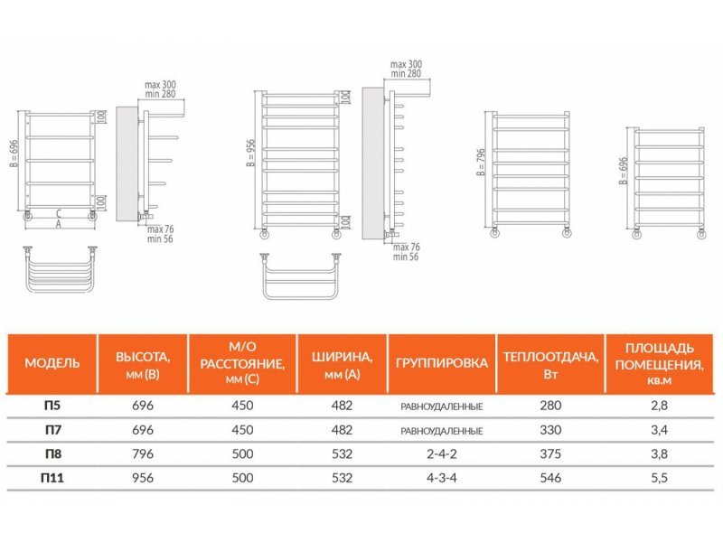 Купить Полотенцесушитель водяной Terminus Полка П7 450x696, ширина 48.2 см, высота 69.6 см