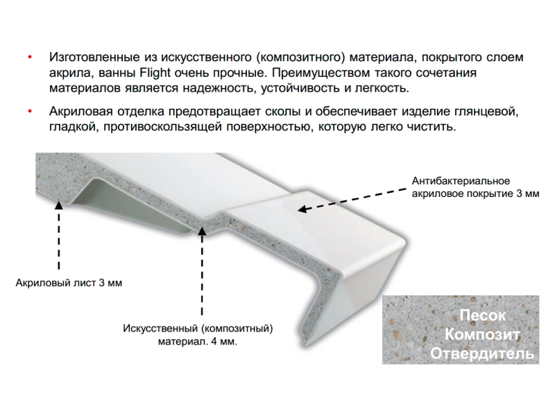 Купить Ванна из литьевого мрамора Jacob Delafon Elite 170 х 70 см, материал Flight, E6D030RU-00, слив-перелив в подарок