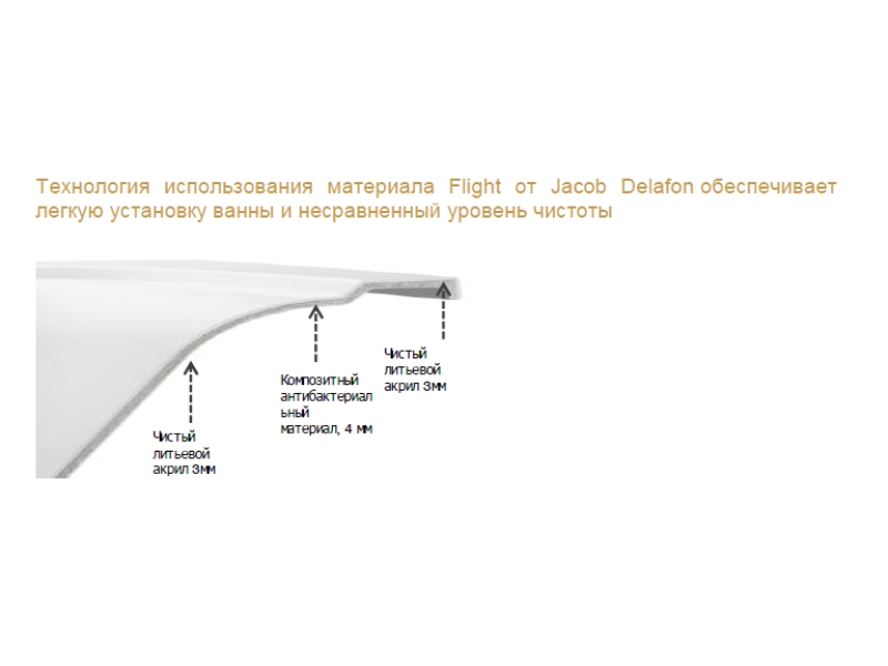 Купить Ванна из литьевого мрамора Jacob Delafon Elite 170 х 70 см, материал Flight, E6D030RU-00, слив-перелив в подарок